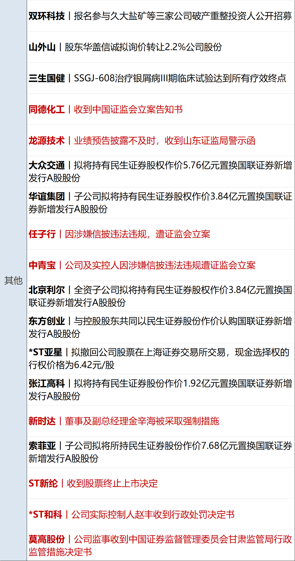 财经早参丨欧美股市集体收涨；事关货币政策，央行重磅发布；互联网财险新规落地；东方甄选向江小白道歉；一架飞机在巴西坠毁，机上61人全部遇难