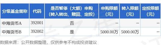公告速递：中海货币基金代销机构暂停大额申购业务