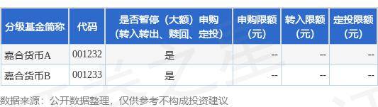 公告速递：嘉合货币基金调整大额申购业务限额