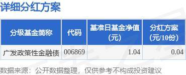 基金分红：广发政策性金融债基金10月21日分红