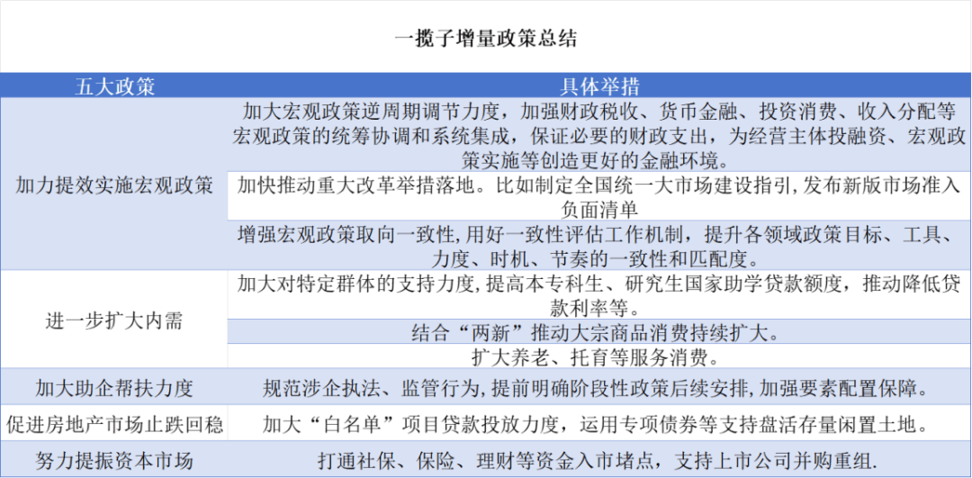 一揽子增量政策继续发酵！股市回调时应关注什么基金？