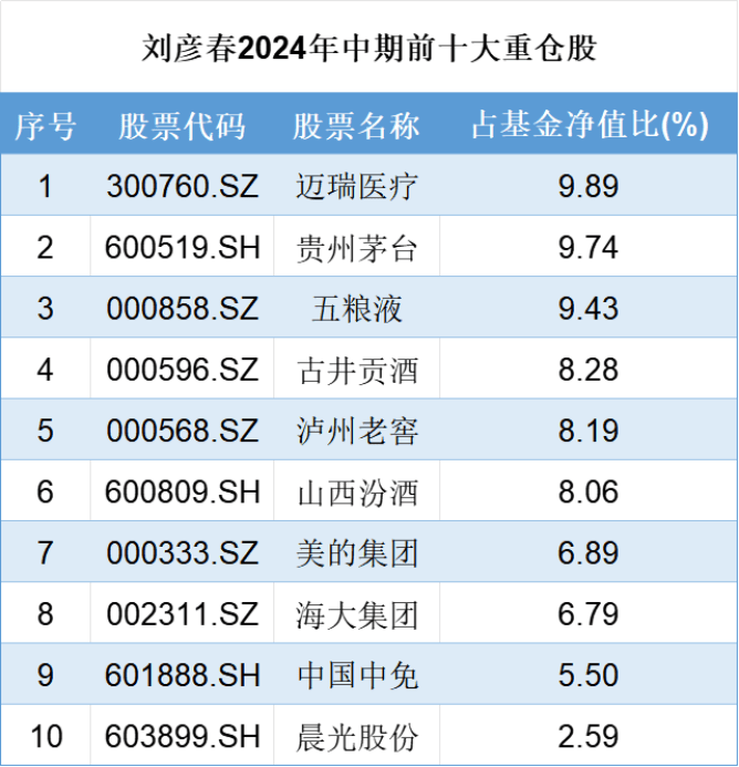 一揽子增量政策继续发酵！股市回调时应关注什么基金？