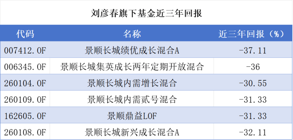 一揽子增量政策继续发酵！股市回调时应关注什么基金？
