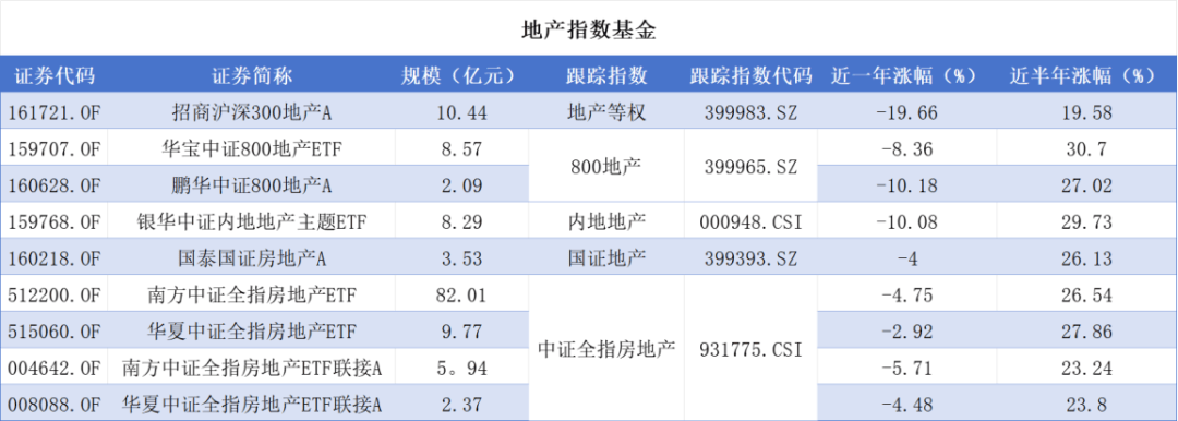 一揽子增量政策继续发酵！股市回调时应关注什么基金？