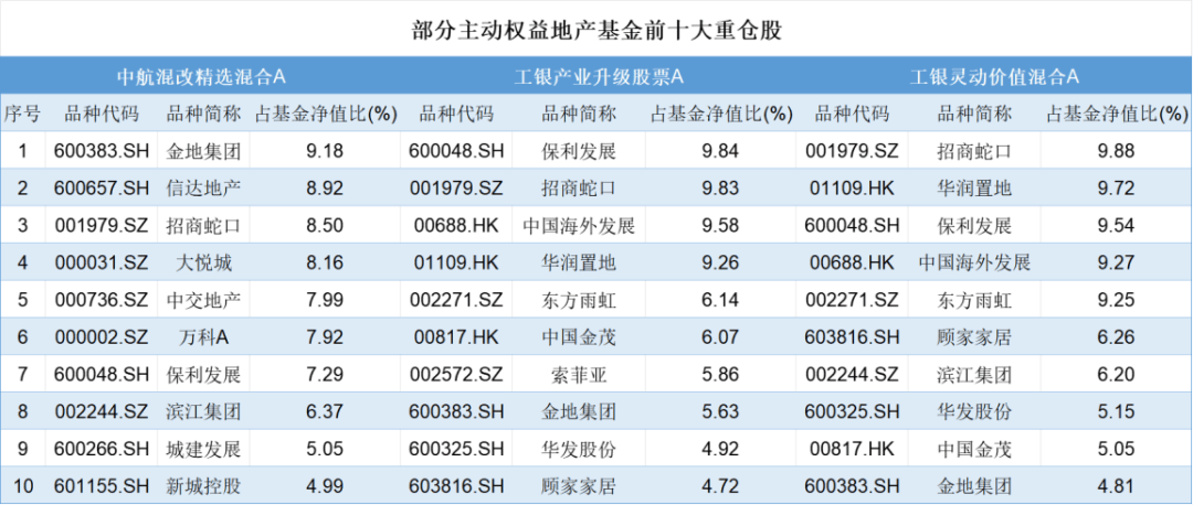 一揽子增量政策继续发酵！股市回调时应关注什么基金？