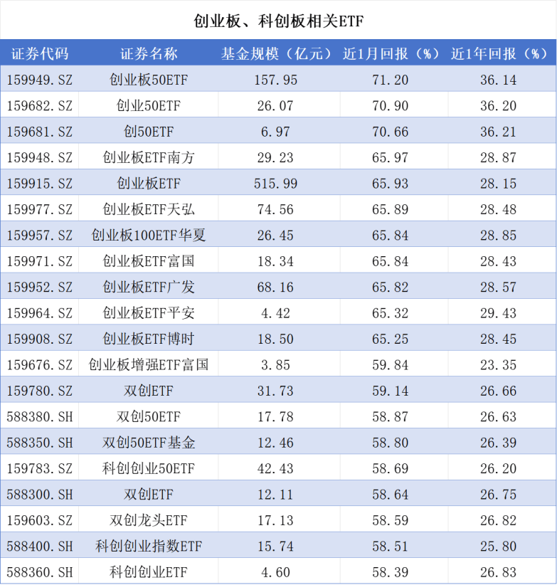 一揽子增量政策继续发酵！股市回调时应关注什么基金？