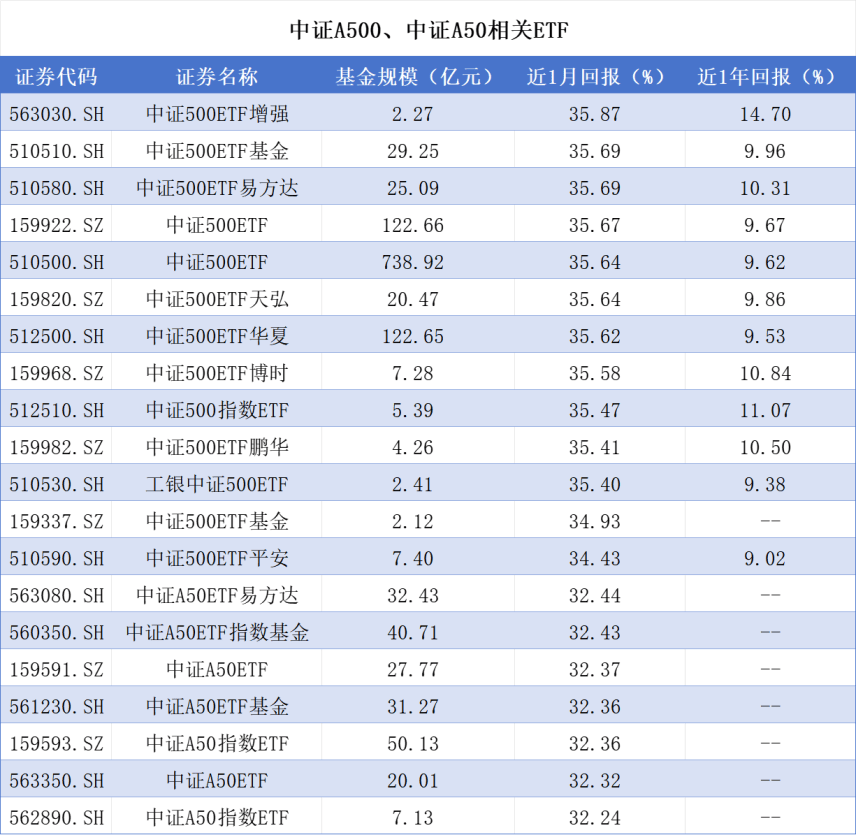 一揽子增量政策继续发酵！股市回调时应关注什么基金？