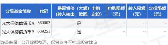 公告速递：光大保德信货币基金“中秋节”假期前暂停代销机构申购及基金转换转入交易业务