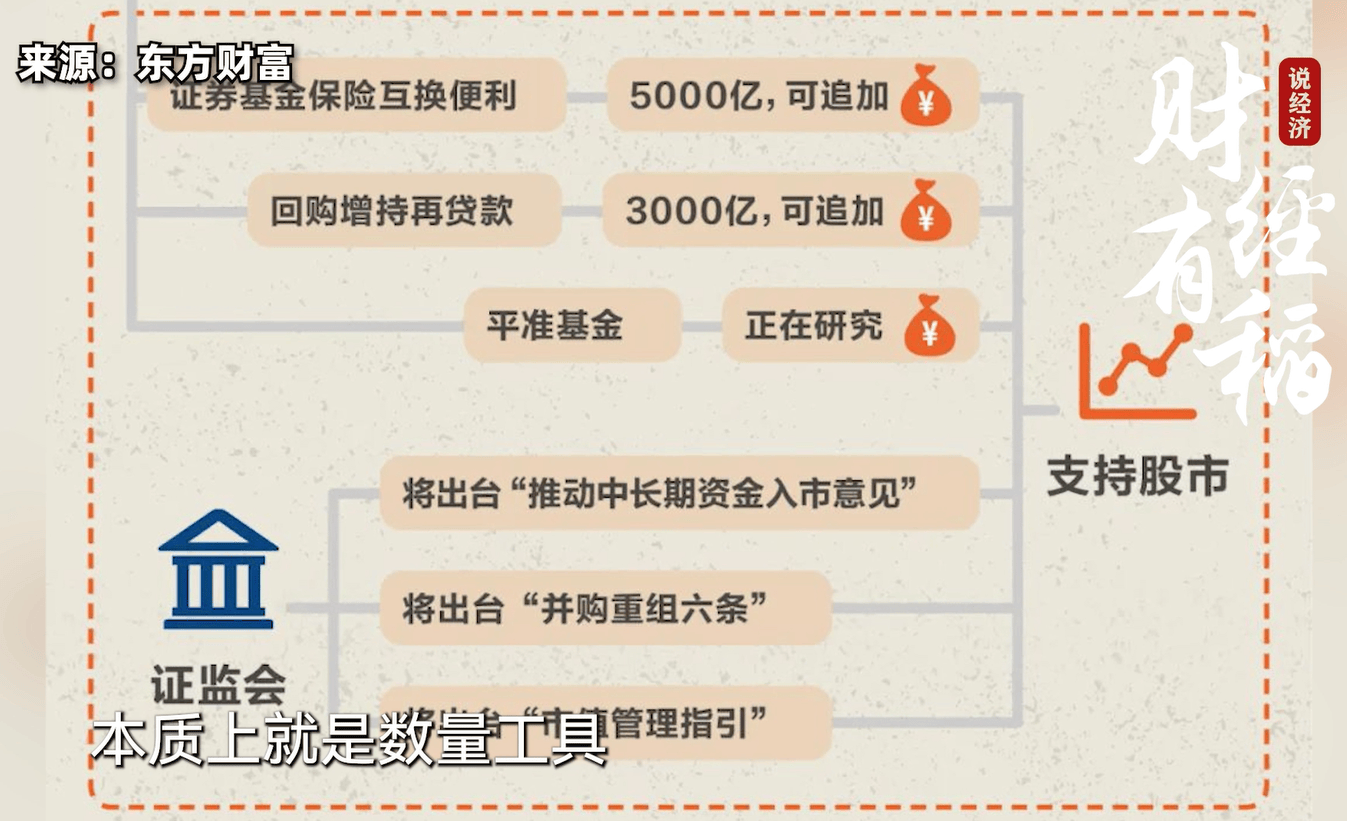 市场都在关注的财政政策和货币政策，到底是什么？