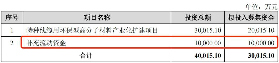 太湖远大登陆北交所，募资缩水、货币资金难以覆盖短期借款