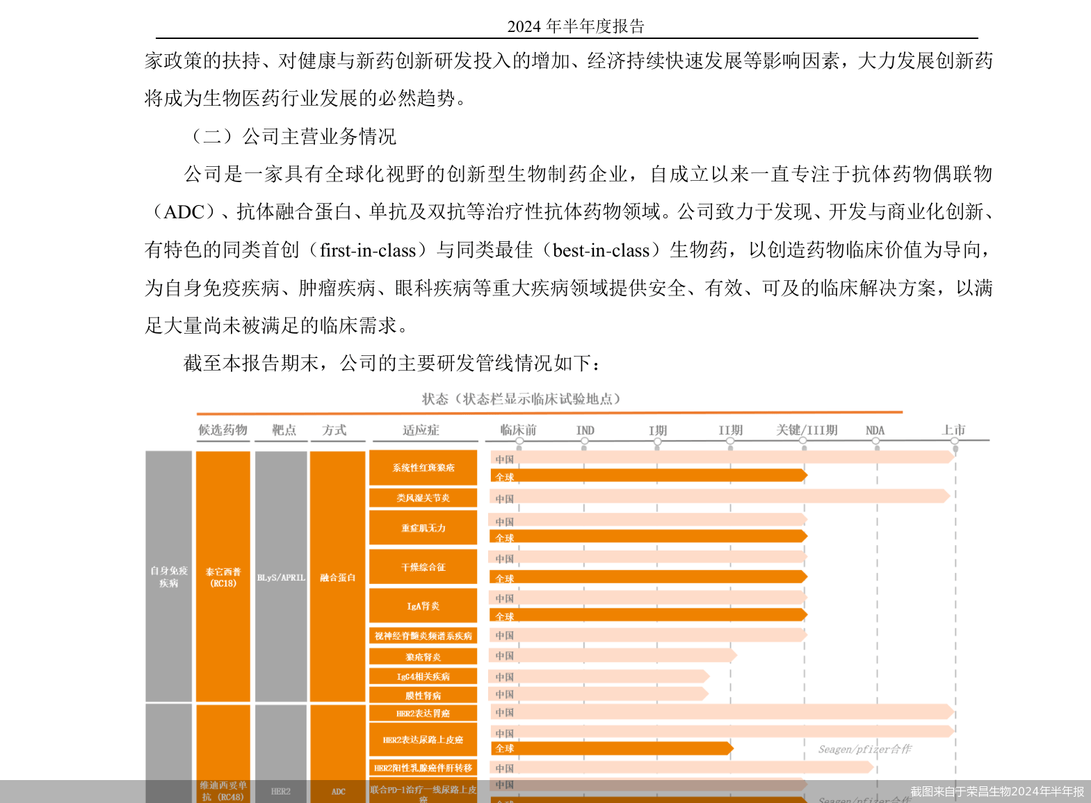 荣昌生物的难题：股价、业绩遭“双杀”，货币资金降逾四成