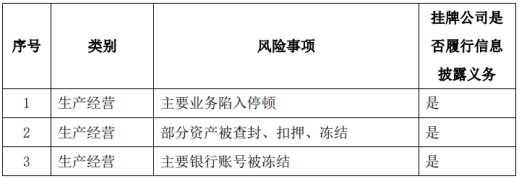 货币资金仅剩4万多，同泰生物主要业务陷入停顿