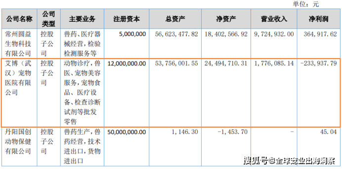 货币资金仅剩4万多，同泰生物主要业务陷入停顿
