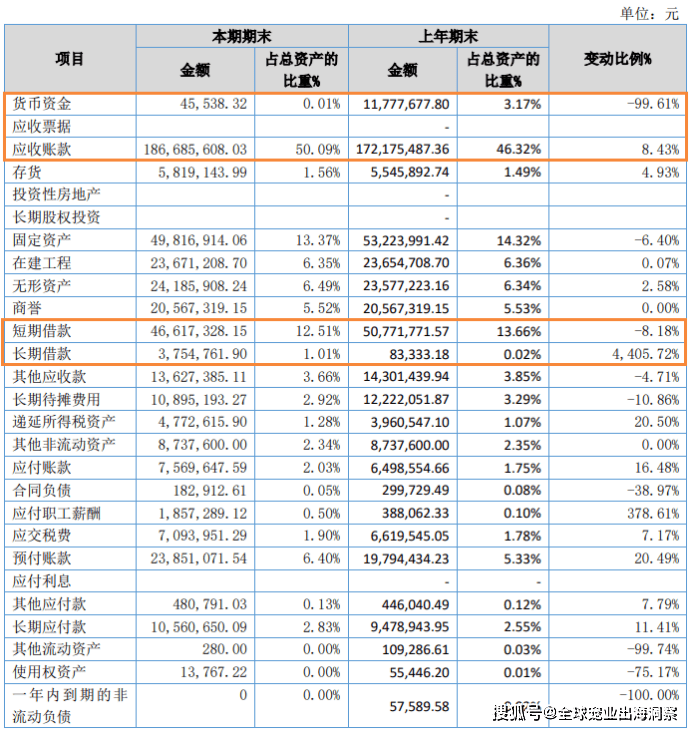 货币资金仅剩4万多，同泰生物主要业务陷入停顿